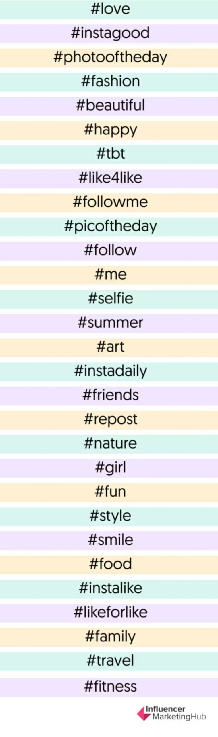 Most Popular Instagram Hashtags to Get More Reach - SocialGyan