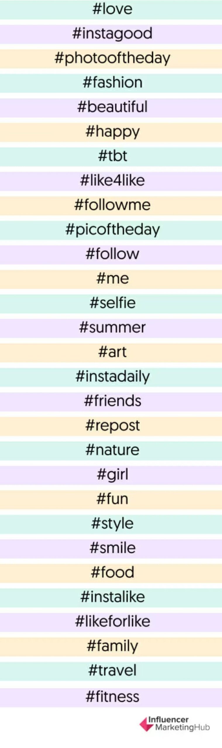 How To Use Hashtags On Instagram Everything You Need To Know