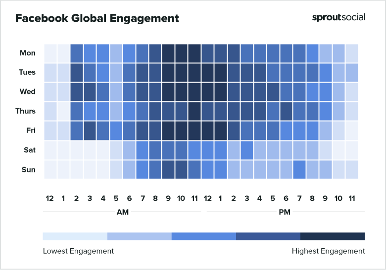 Best time to post on facebook globally