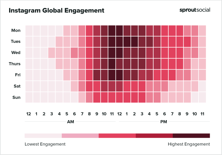 Best time to post on Instagram globally