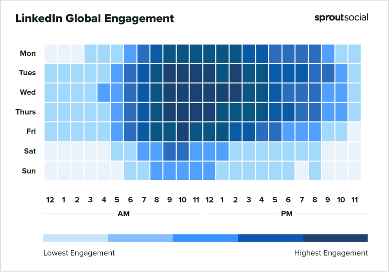 Best time to post on linkedin globally