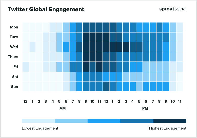 Best time to post on twitter globally