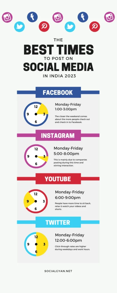 Best Time to Post on Social Media Platforms in India