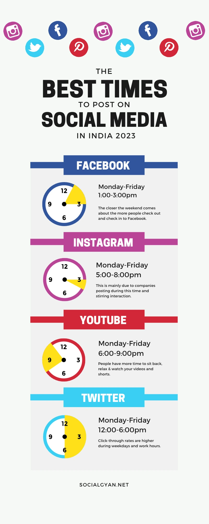 Best Times to Post on Social Media in 2023